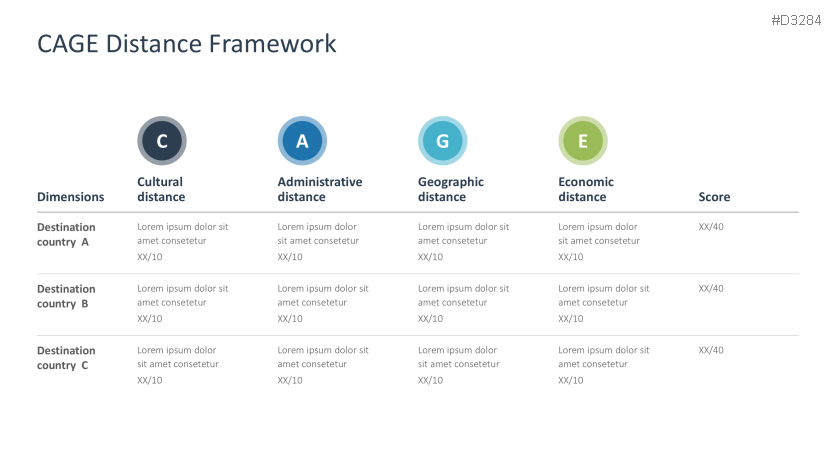 CAGE Distance Framework