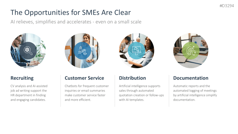 Introducing an AI Strategy in SMEs
