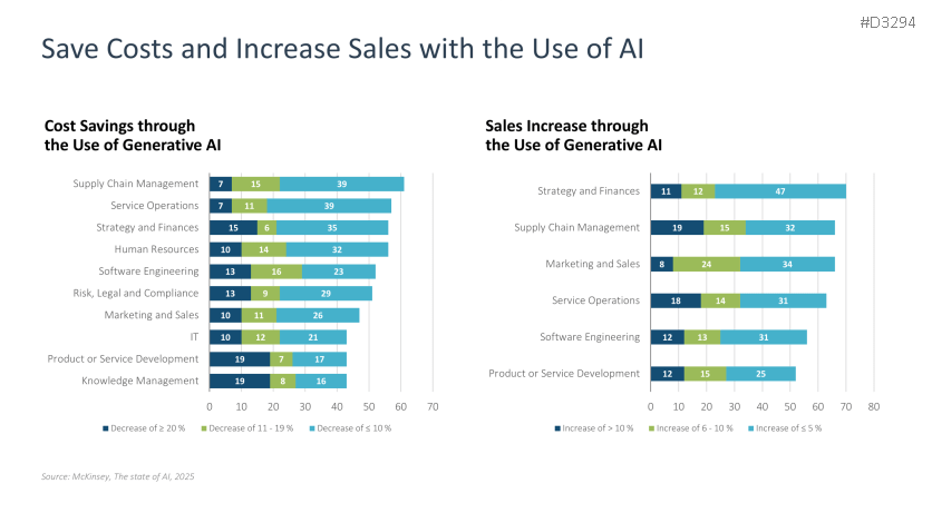 Introducing an AI Strategy in SMEs