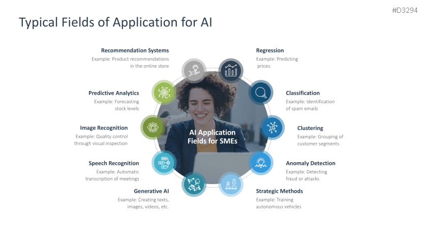 Introducing an AI Strategy in SMEs