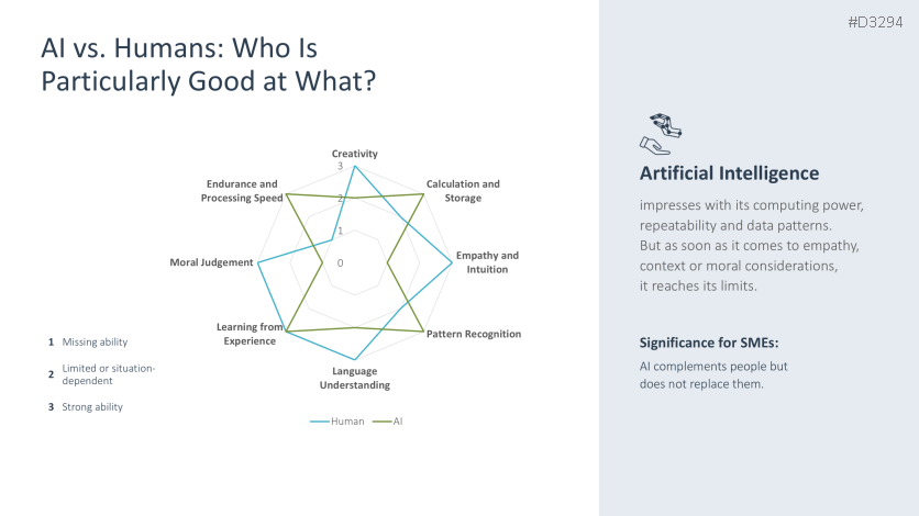 Introducing an AI Strategy in SMEs