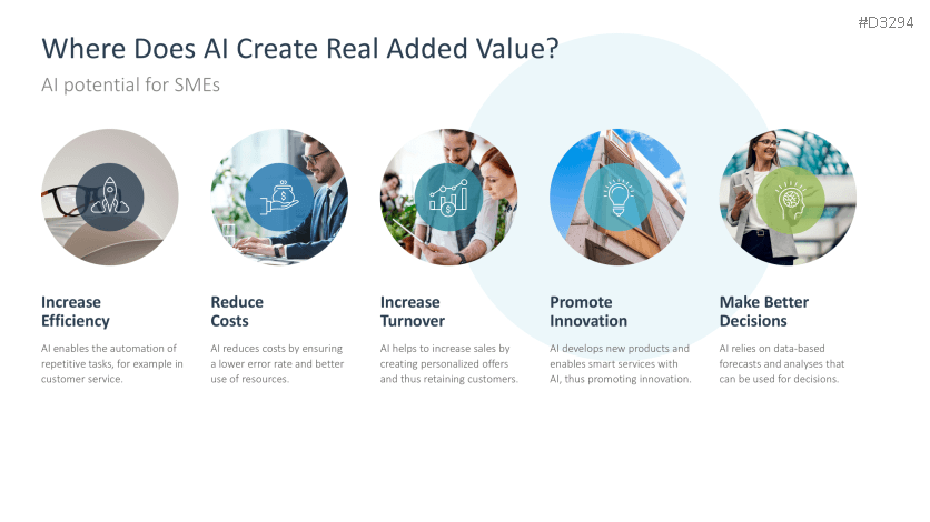 Introducing an AI Strategy in SMEs