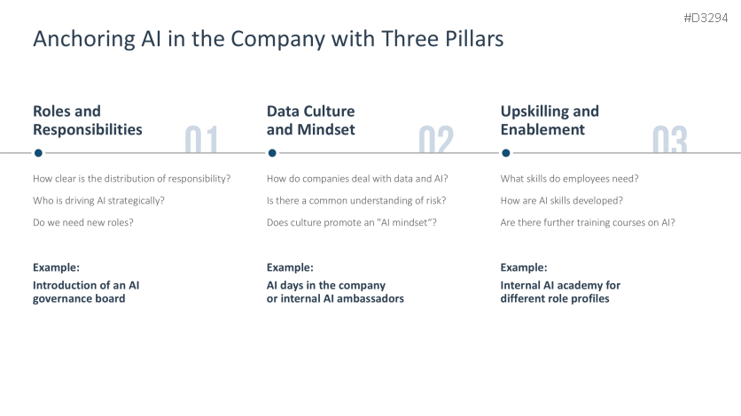 Introducing an AI Strategy in SMEs