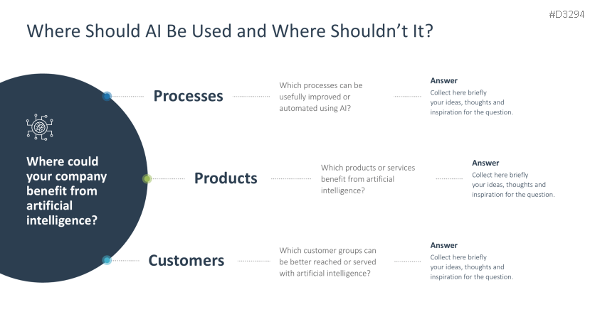 Introducing an AI Strategy in SMEs
