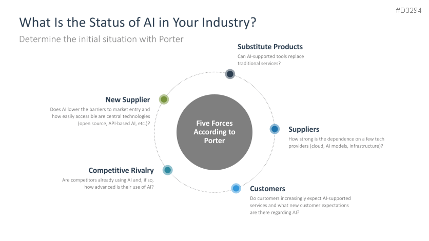 Introducing an AI Strategy in SMEs