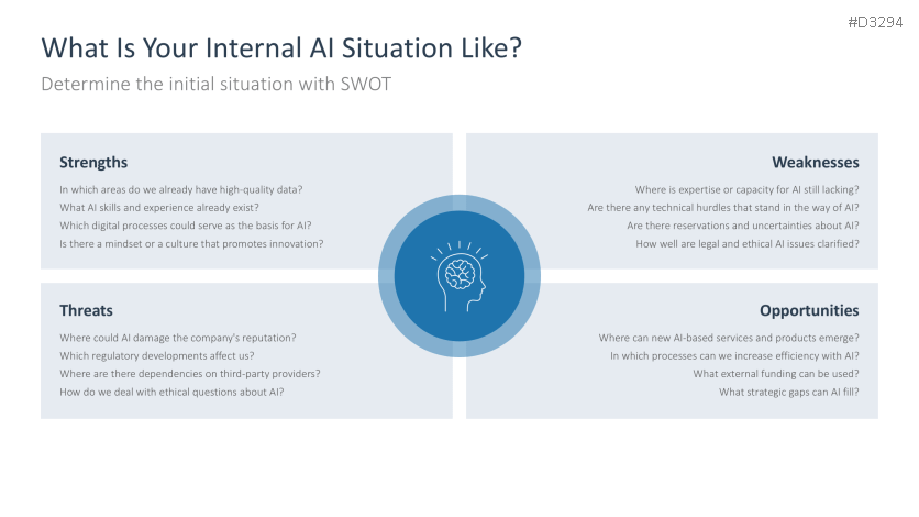 Introducing an AI Strategy in SMEs