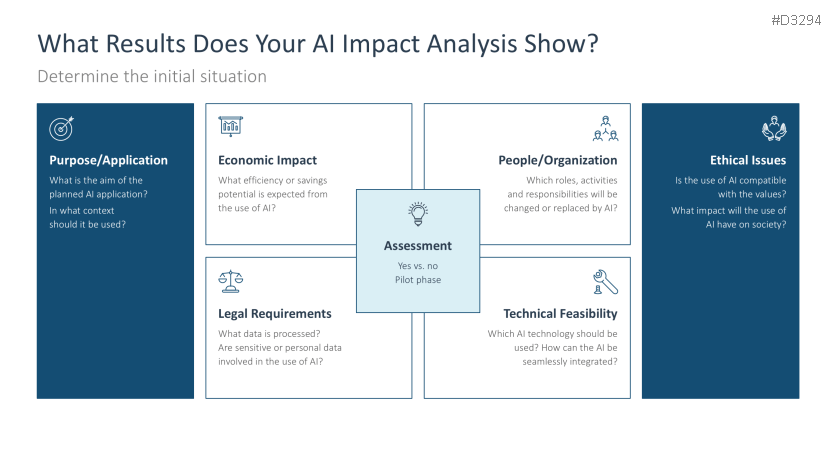 Introducing an AI Strategy in SMEs