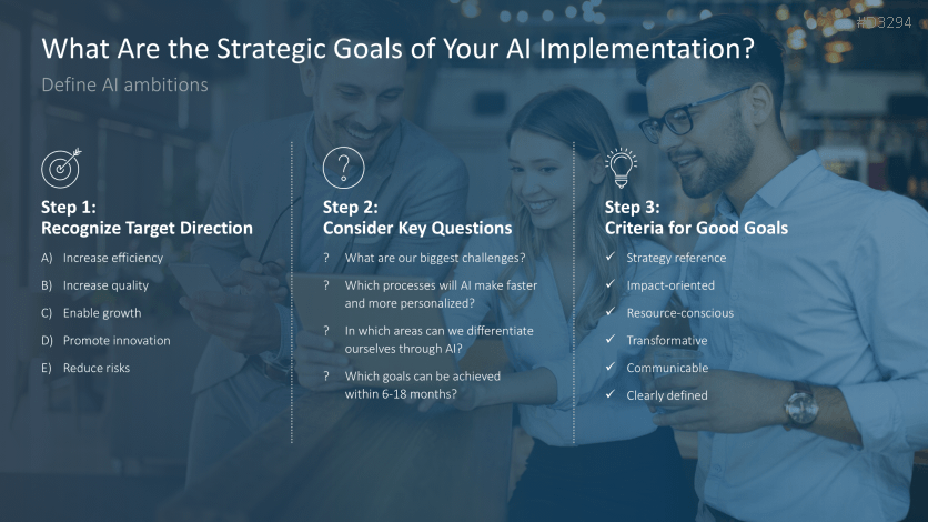 Introducing an AI Strategy in SMEs