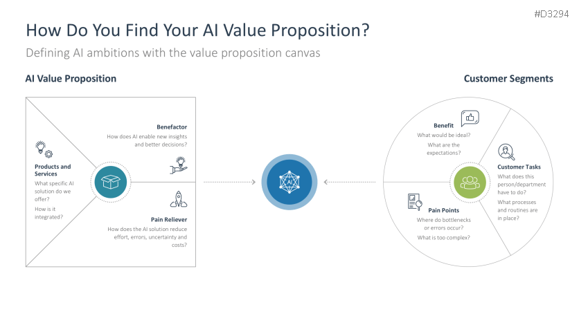 Introducing an AI Strategy in SMEs