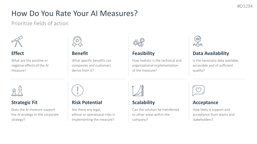 Introducing an AI Strategy in SMEs