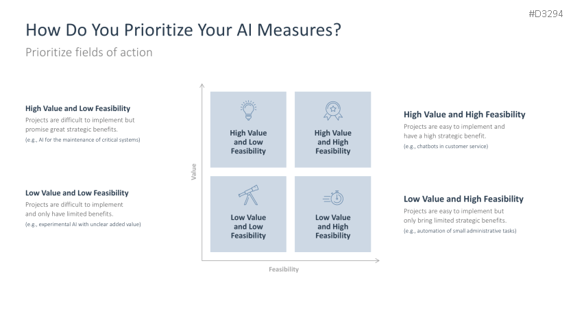 Introducing an AI Strategy in SMEs