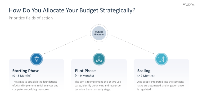 Introducing an AI Strategy in SMEs