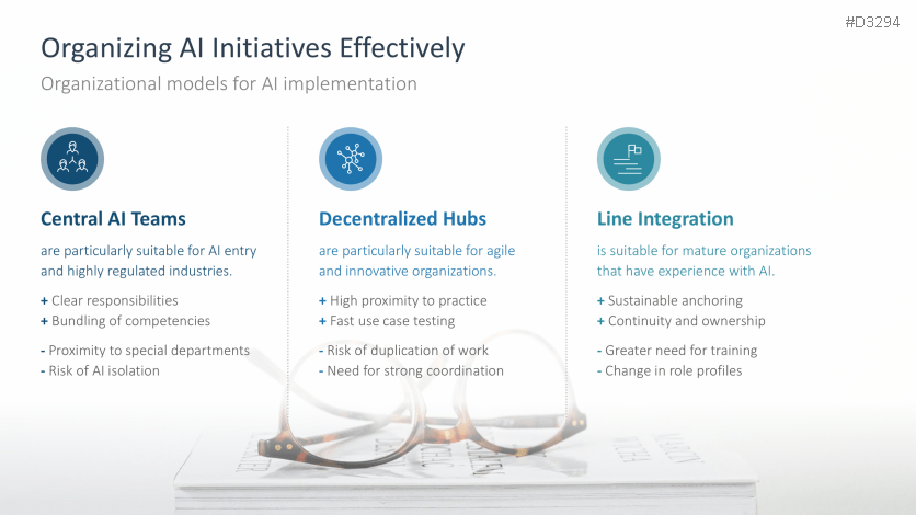 Introducing an AI Strategy in SMEs