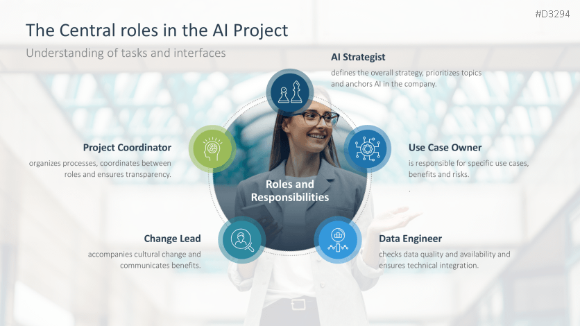 Introducing an AI Strategy in SMEs