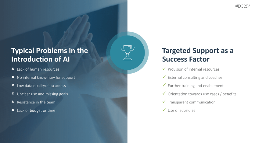 Introducing an AI Strategy in SMEs
