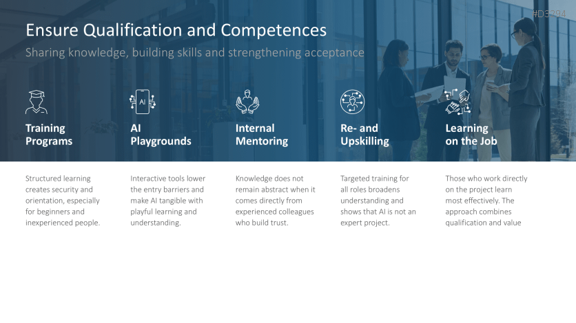 Introducing an AI Strategy in SMEs