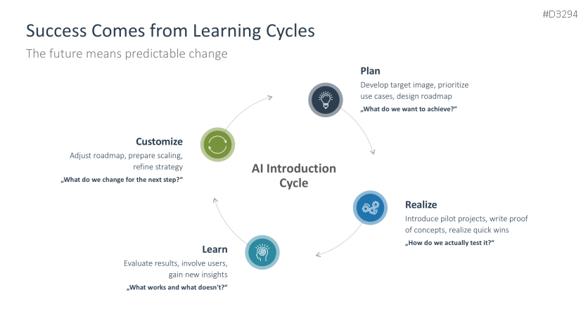 Introducing an AI Strategy in SMEs