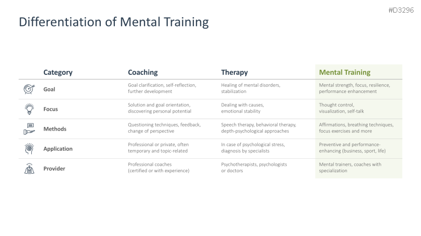 Mental Training