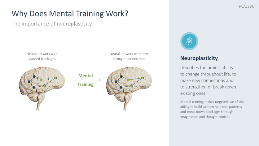Mental Training