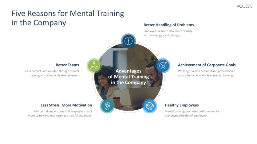 Mental Training