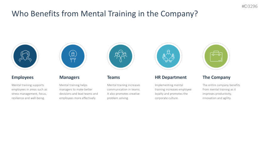 Mental Training