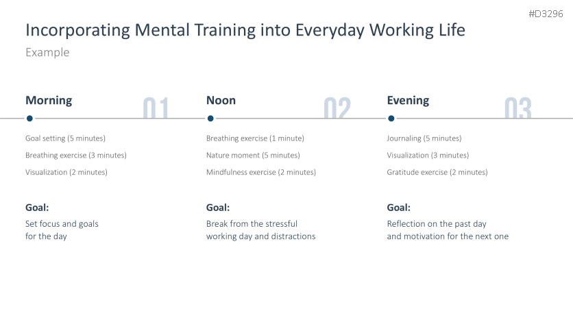 Mental Training