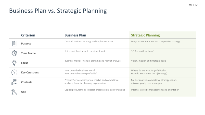 Strategic Planning