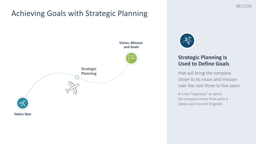 Strategic Planning