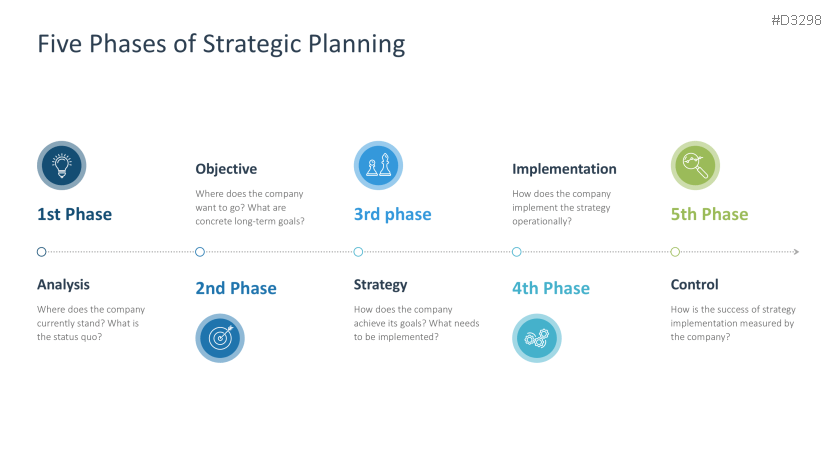Strategic Planning