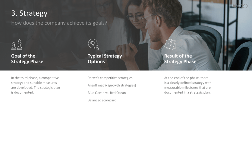 Strategic Planning