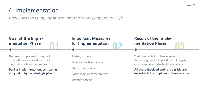 Strategic Planning