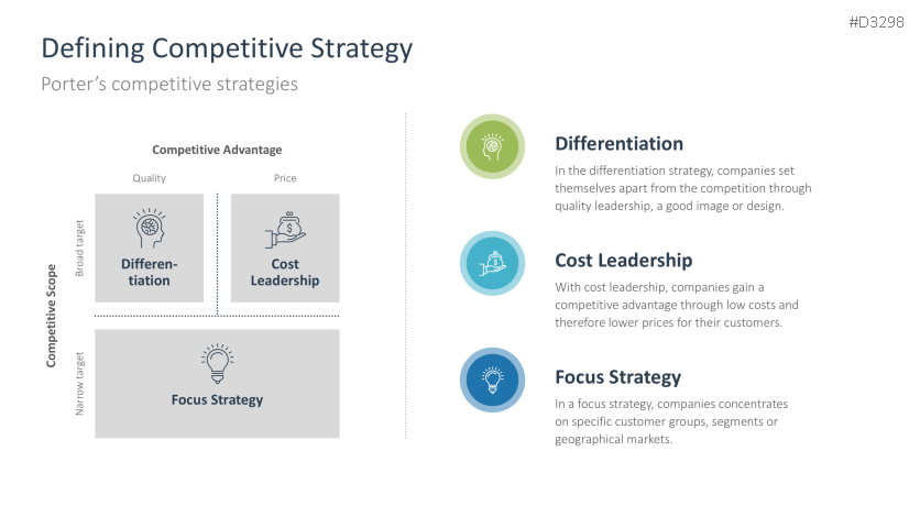Strategic Planning