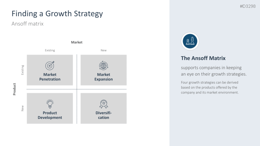 Strategic Planning