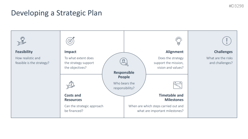 Strategic Planning