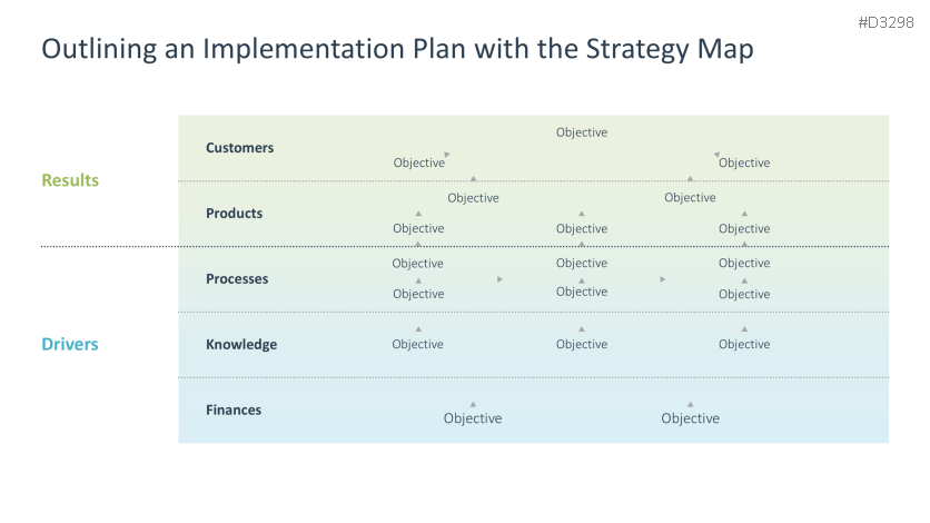 Strategic Planning
