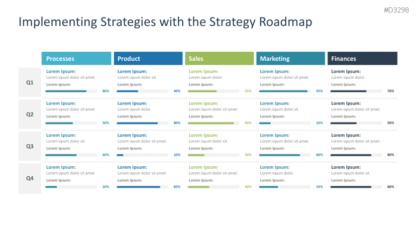 Strategic Planning