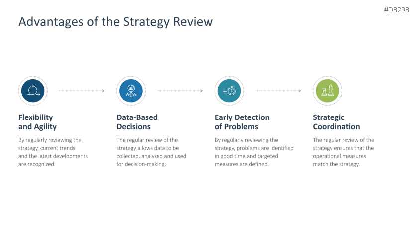 Strategic Planning