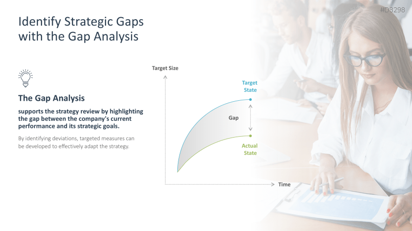 Strategic Planning