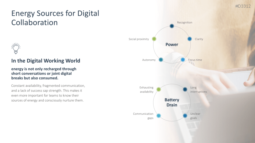 Teamwork in the Digital Age | PowerPoint Template