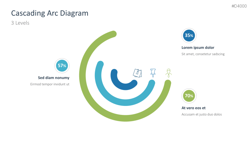 Cascading Arc Diagrams
