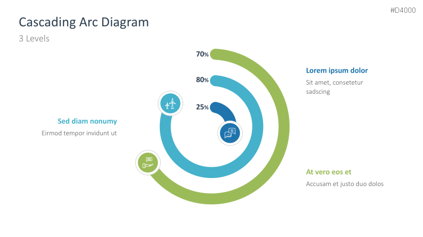 Cascading Arc Diagrams
