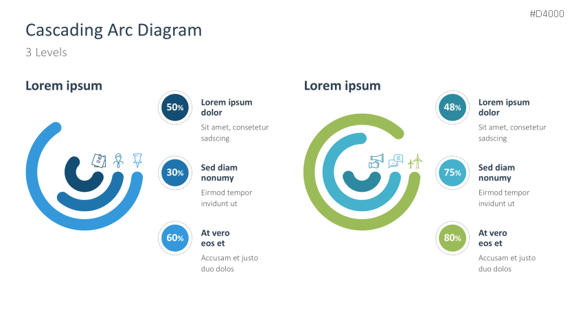 Cascading Arc Diagrams