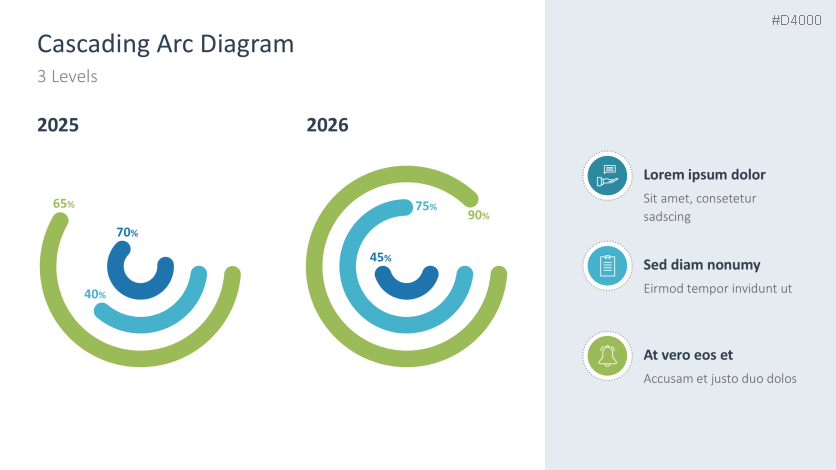 Cascading Arc Diagrams