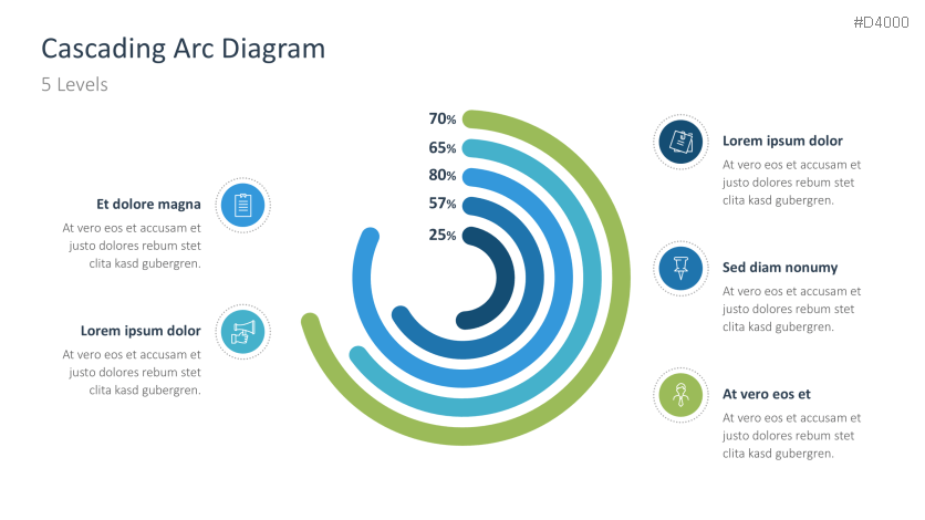 Cascading Arc Diagrams