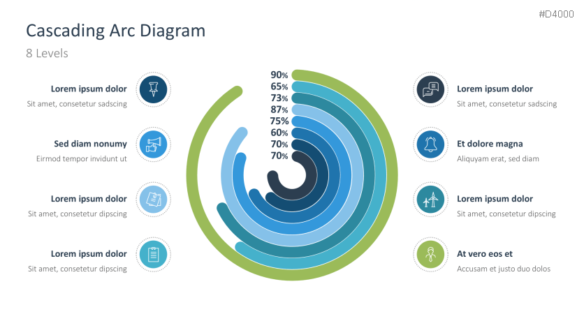 Cascading Arc Diagrams