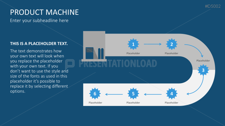 Product Machine