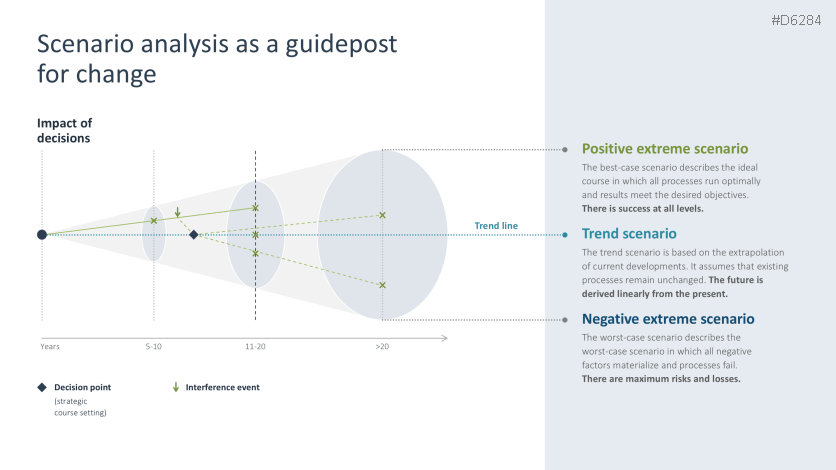 Change Management PowerPoint Template