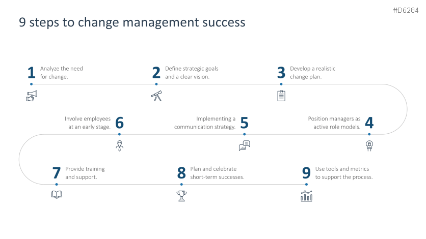 Change Management