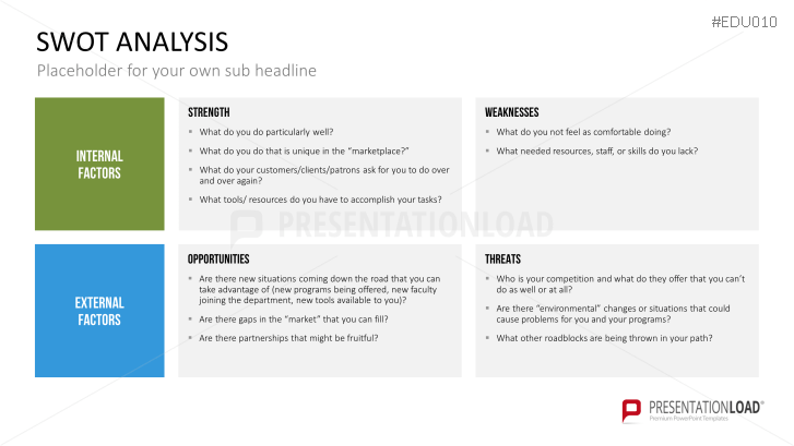 Universitat Powerpoint Vorlage Swot Analyse Powerpoint Vorlage Presentationload