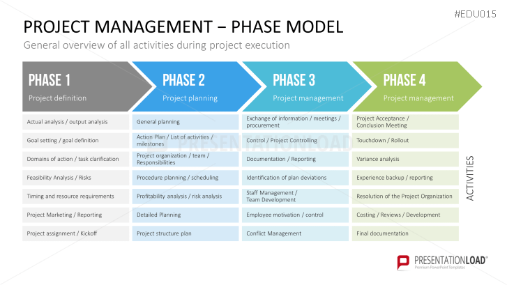 University PowerPoint Template Project Management | PowerPoint ...